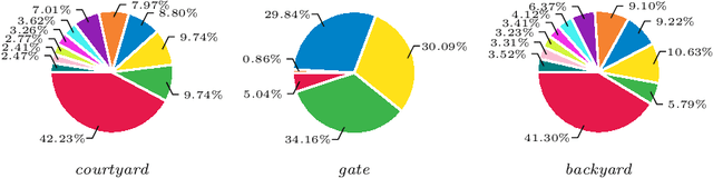 Figure 3 for Cross-Camera View-Overlap Recognition