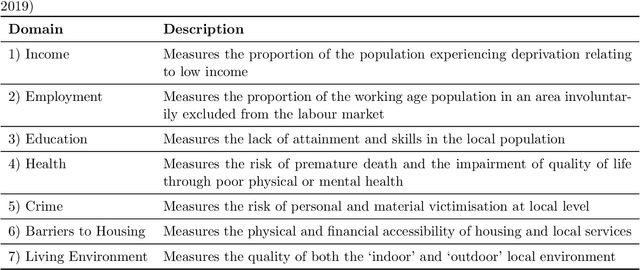 Figure 2 for Deep residential representations: Using unsupervised learning to unlock elevation data for geo-demographic prediction