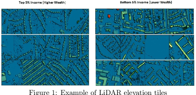 Figure 1 for Deep residential representations: Using unsupervised learning to unlock elevation data for geo-demographic prediction