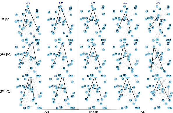 Figure 2 for A Quotient Space Formulation for Statistical Analysis of Graphical Data