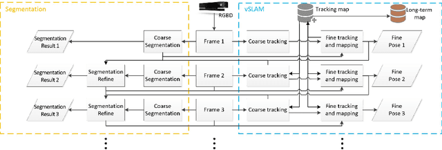 Figure 1 for A Unified Framework for Mutual Improvement of SLAM and Semantic Segmentation
