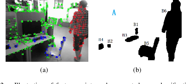 Figure 2 for A Unified Framework for Mutual Improvement of SLAM and Semantic Segmentation