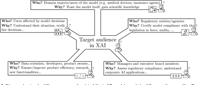 Figure 3 for Explainable Artificial Intelligence (XAI): Concepts, Taxonomies, Opportunities and Challenges toward Responsible AI