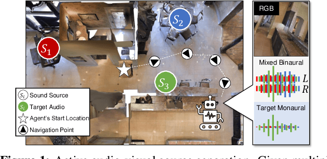 Figure 1 for Move2Hear: Active Audio-Visual Source Separation