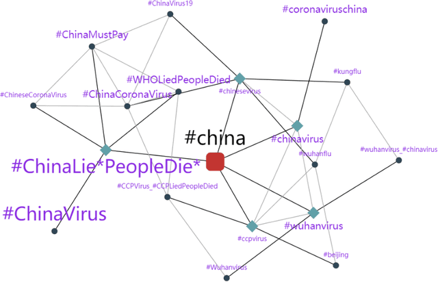 Figure 2 for On Analyzing Antisocial Behaviors Amid COVID-19 Pandemic