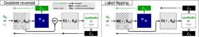 Figure 1 for Ensemble of Discriminators for Domain Adaptation in Multiple Sound Source 2D Localization