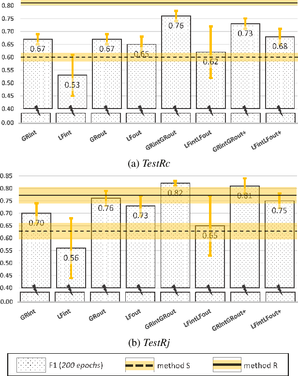 Figure 3 for Ensemble of Discriminators for Domain Adaptation in Multiple Sound Source 2D Localization