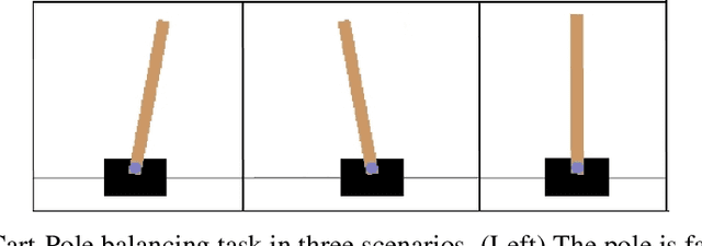 Figure 1 for Stable Lifelong Learning: Spiking neurons as a solution to instability in plastic neural networks