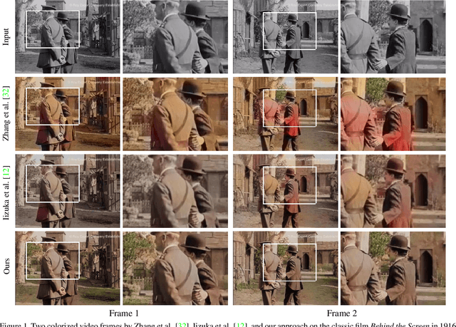 Figure 1 for Fully Automatic Video Colorization with Self-Regularization and Diversity