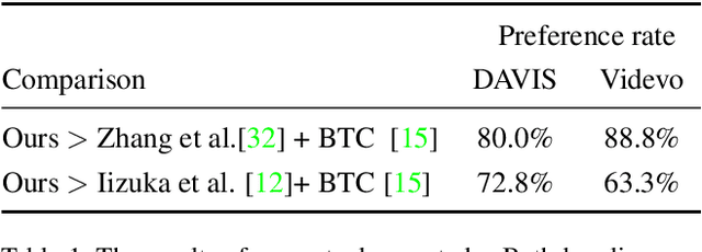 Figure 2 for Fully Automatic Video Colorization with Self-Regularization and Diversity