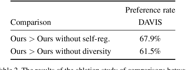 Figure 4 for Fully Automatic Video Colorization with Self-Regularization and Diversity