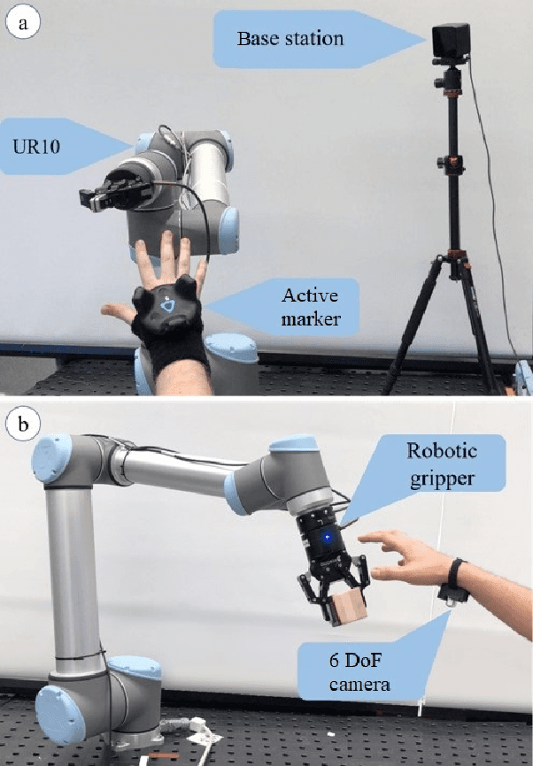 Figure 1 for CobotGear: Interaction with Collaborative Robots using Wearable Optical Motion Capturing Systems