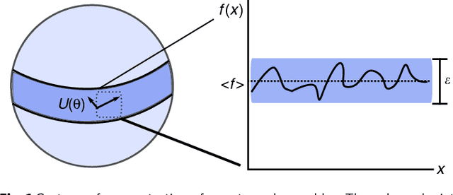 Figure 1 for Barren plateaus in quantum neural network training landscapes