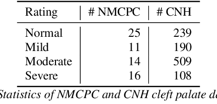 Figure 2 for Improving Hypernasality Estimation with Automatic Speech Recognition in Cleft Palate Speech