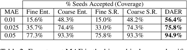 Figure 4 for DAER to Reject Seeds with Dual-loss Additional Error Regression