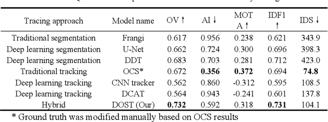 Figure 2 for Deep Open Snake Tracker for Vessel Tracing