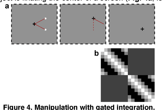 Figure 3 for ORGaNICs: A Theory of Working Memory in Brains and Machines