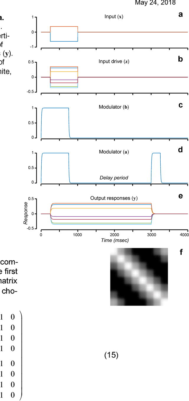 Figure 2 for ORGaNICs: A Theory of Working Memory in Brains and Machines