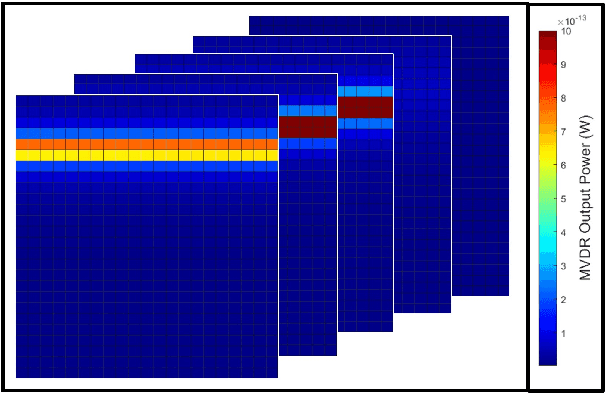 Figure 1 for Toward Data-Driven STAP Radar