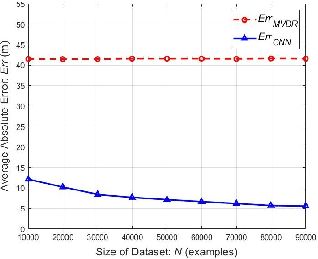 Figure 4 for Toward Data-Driven STAP Radar