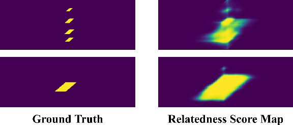 Figure 3 for SRG: Snippet Relatedness-based Temporal Action Proposal Generator