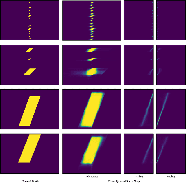 Figure 2 for SRG: Snippet Relatedness-based Temporal Action Proposal Generator