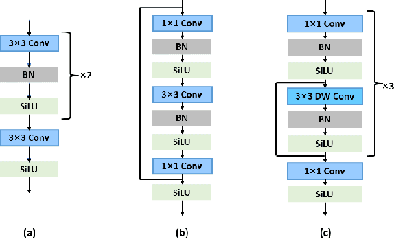 Figure 3 for Adaptive Split-Fusion Transformer