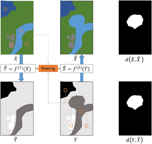 Figure 1 for Remote sensing image regression for heterogeneous change detection