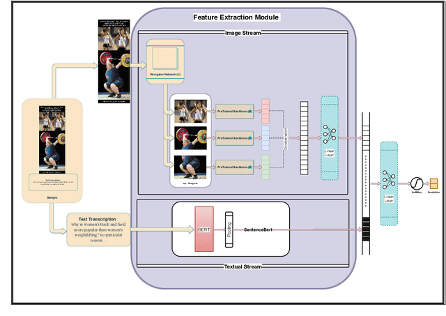Figure 3 for Misogynistic Meme Detection using Early Fusion Model with Graph Network