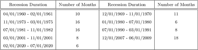 Figure 1 for Economic Recession Prediction Using Deep Neural Network