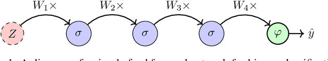 Figure 1 for Global Convergence and Stability of Stochastic Gradient Descent