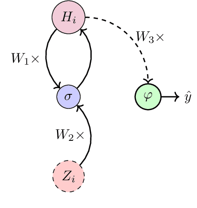 Figure 3 for Global Convergence and Stability of Stochastic Gradient Descent