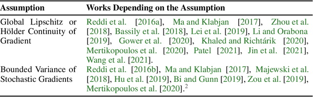 Figure 2 for Global Convergence and Stability of Stochastic Gradient Descent