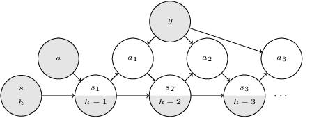 Figure 3 for C-Learning: Horizon-Aware Cumulative Accessibility Estimation