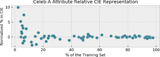 Figure 3 for Characterising Bias in Compressed Models