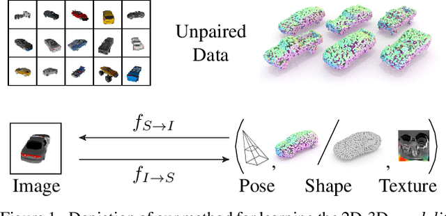 Figure 1 for Cycle-Consistent Generative Rendering for 2D-3D Modality Translation
