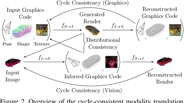 Figure 3 for Cycle-Consistent Generative Rendering for 2D-3D Modality Translation