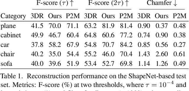 Figure 2 for Cycle-Consistent Generative Rendering for 2D-3D Modality Translation