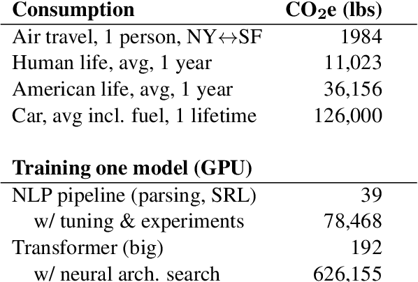 Figure 1 for Energy and Policy Considerations for Deep Learning in NLP