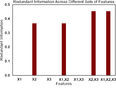 Figure 3 for Quantifying Feature Contributions to Overall Disparity Using Information Theory