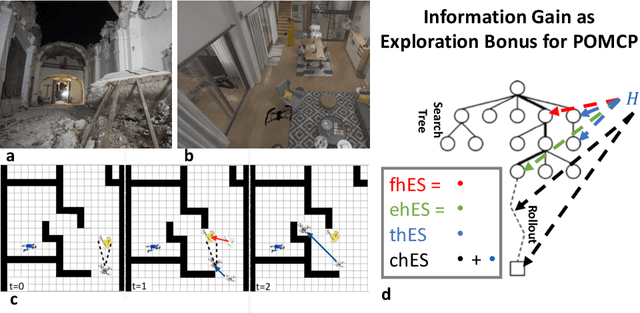 Figure 1 for Proactive Intention Recognition for Joint Human-Robot Search and Rescue Missions through Monte-Carlo Planning in POMDP Environments