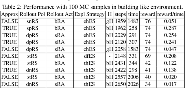 Figure 2 for Proactive Intention Recognition for Joint Human-Robot Search and Rescue Missions through Monte-Carlo Planning in POMDP Environments