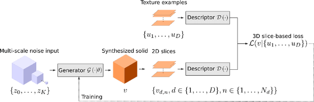 Figure 1 for On Demand Solid Texture Synthesis Using Deep 3D Networks