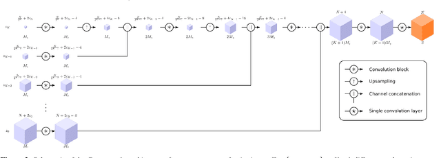 Figure 2 for On Demand Solid Texture Synthesis Using Deep 3D Networks
