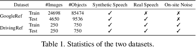 Figure 2 for Object Referring in Visual Scene with Spoken Language