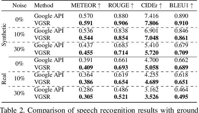 Figure 4 for Object Referring in Visual Scene with Spoken Language