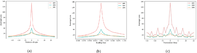 Figure 1 for Defense-guided Transferable Adversarial Attacks