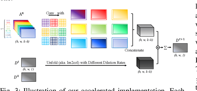 Figure 3 for Towards Precise and Efficient Image Guided Depth Completion