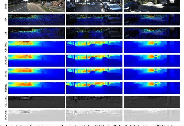 Figure 4 for Towards Precise and Efficient Image Guided Depth Completion