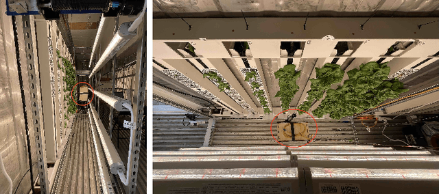 Figure 1 for A Hybrid Cable-Driven Robot for Non-Destructive Leafy Plant Monitoring and Mass Estimation using Structure from Motion